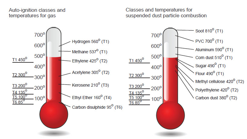 temperature_classes
